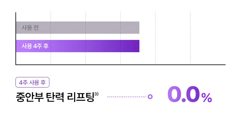 [카디비PICK|탄력보습] 바이오힐보 프로바이오덤 3D리프팅 크림 50ml [단품/기획] 상세페이지 14